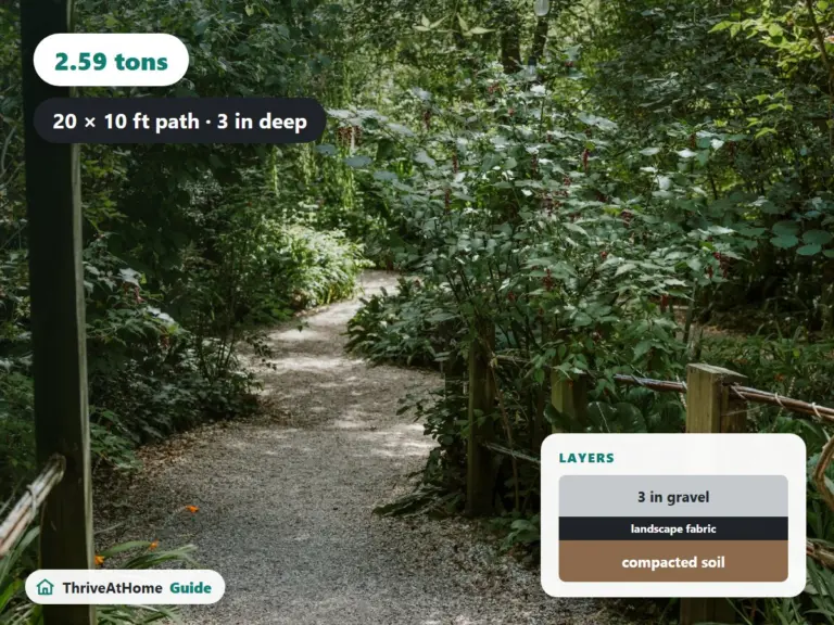 Gravel path through a garden, with a layer diagram of 3 inches of gravel over landscape fabric